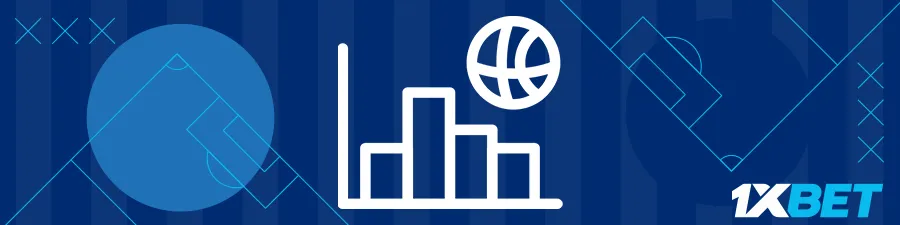 Les marchés de paris spécifiques au basket sur 1xBet Afrique